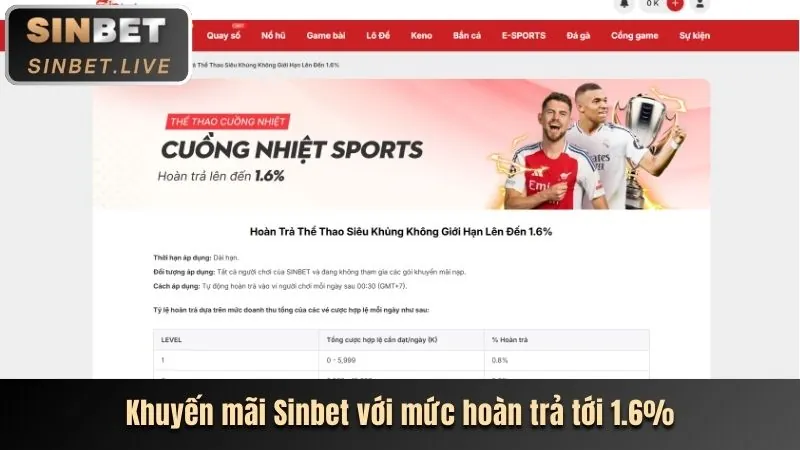 Ưu Đãi Đặc Biệt Theo Sản Phẩm 66ff Win